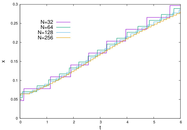 Figure 26