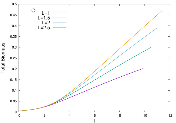Figure 27