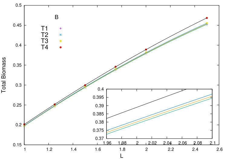 Figure 28