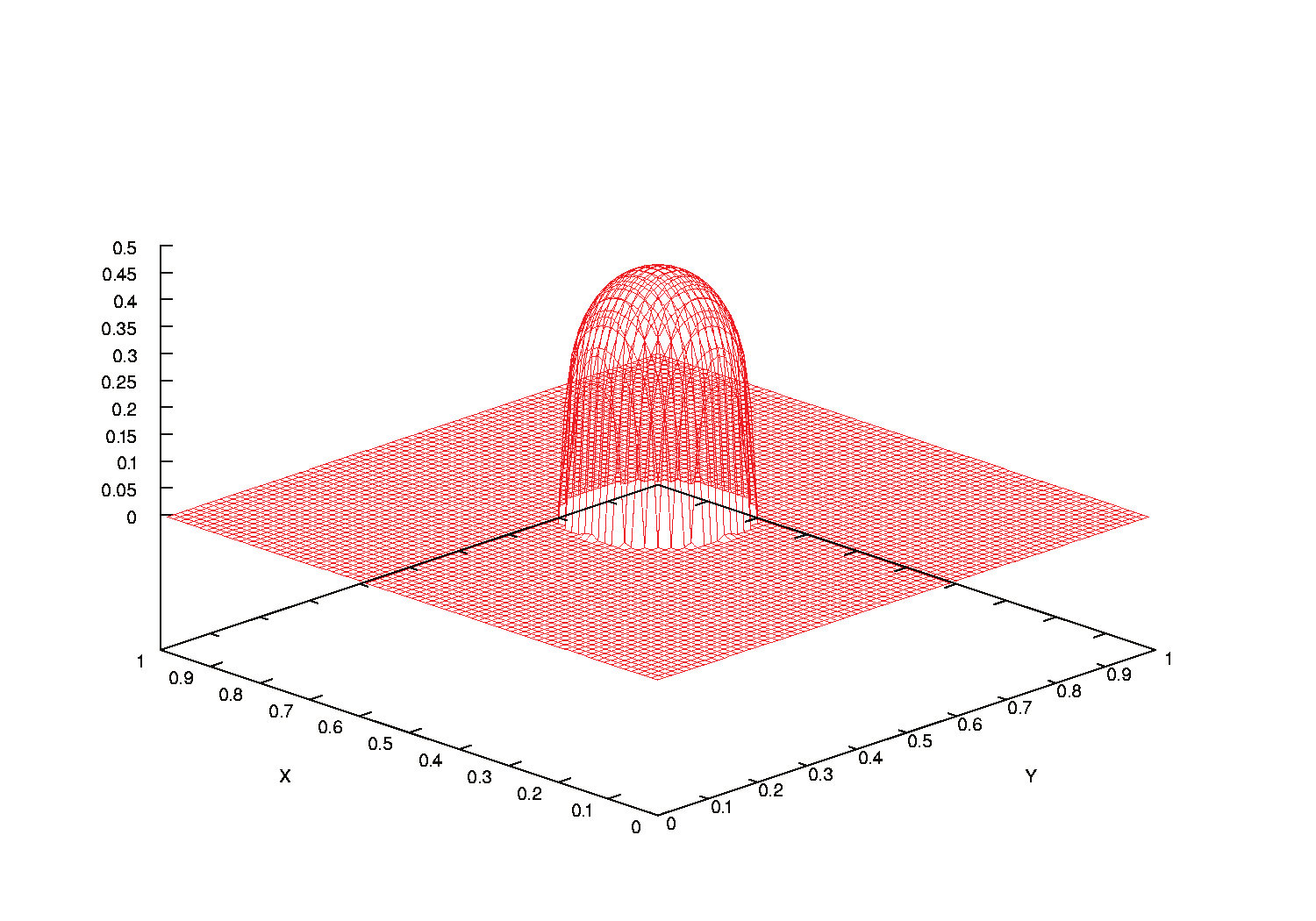 Figure 29