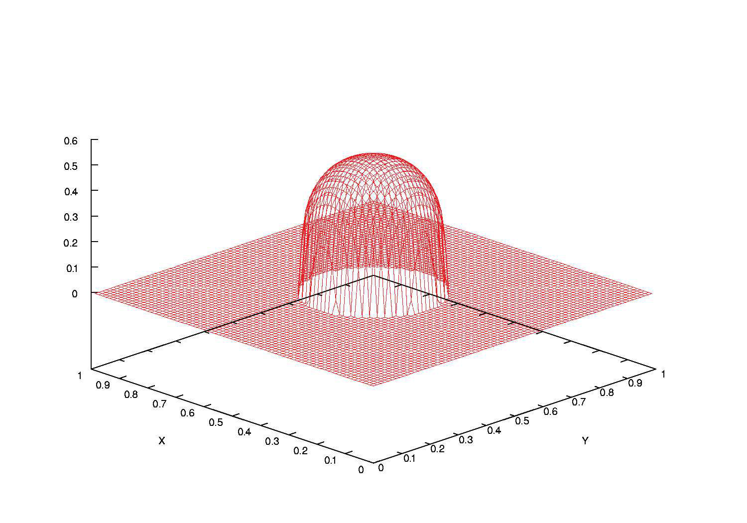 Figure 30