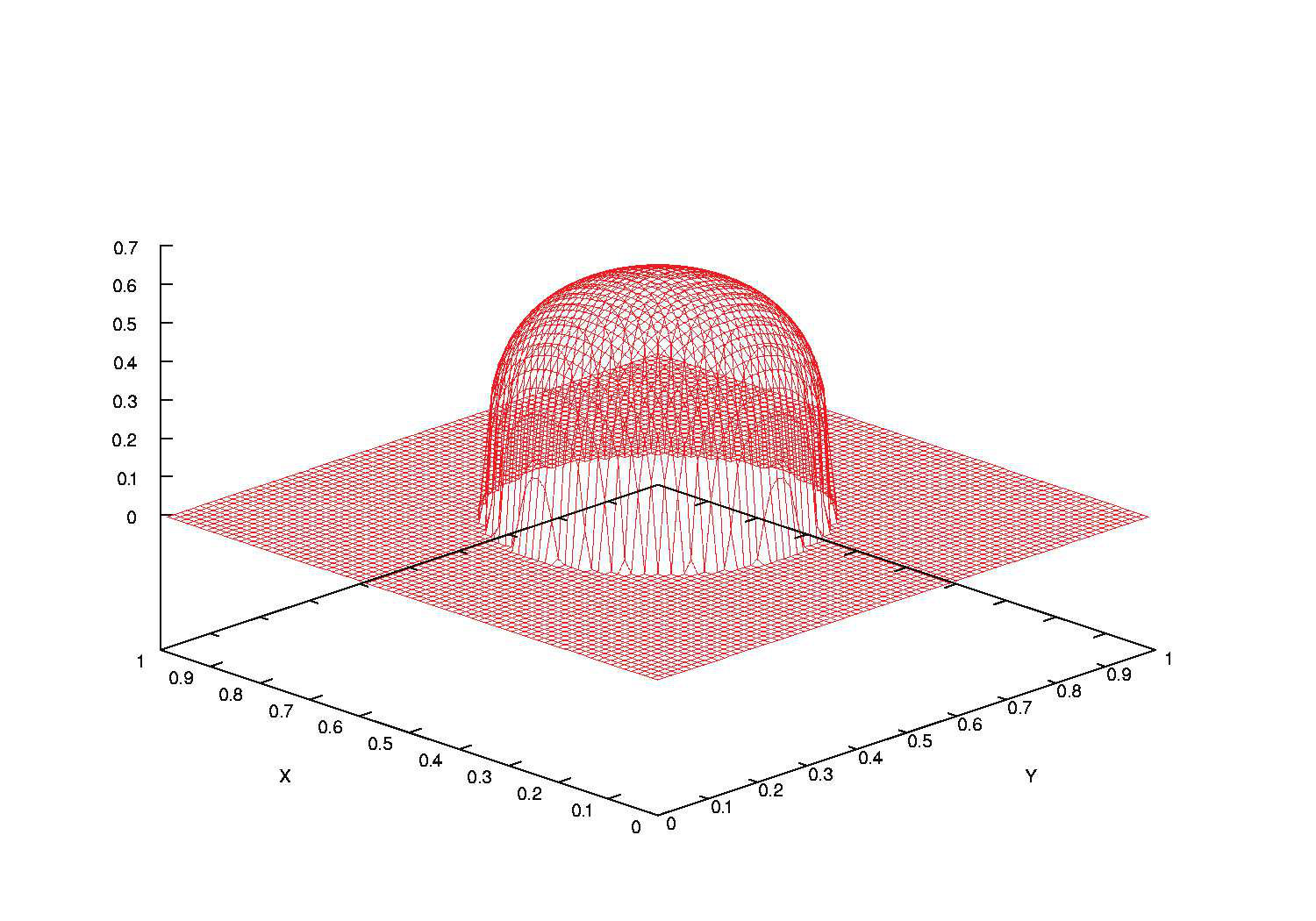 Figure 31