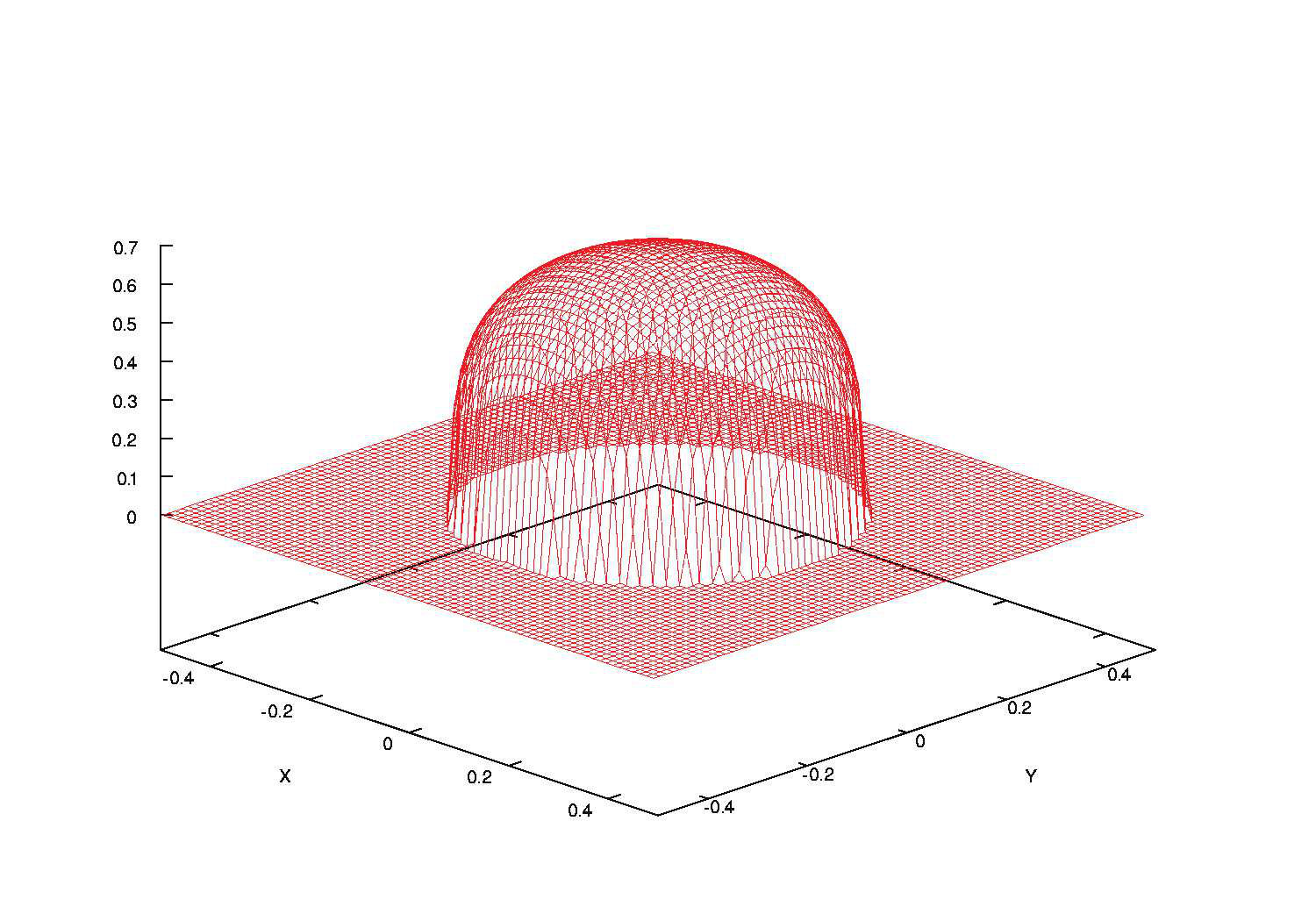 Figure 32