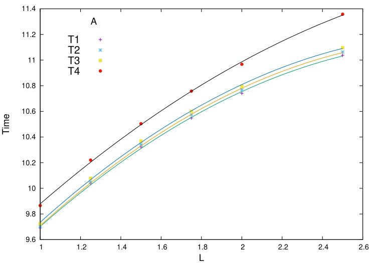 Figure 33