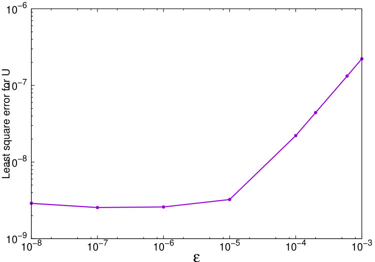 Figure 34
