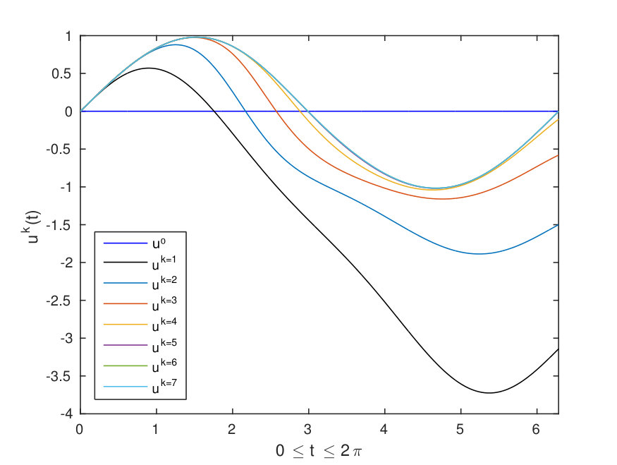 Figure 14