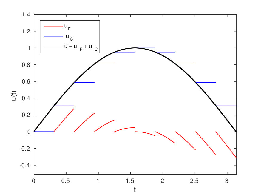 Figure 15
