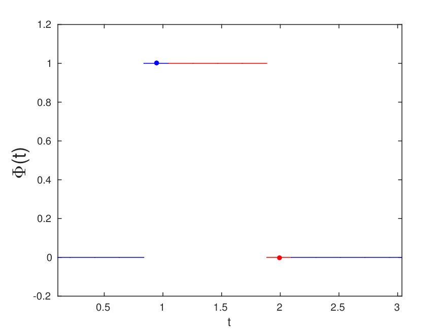 Figure 17
