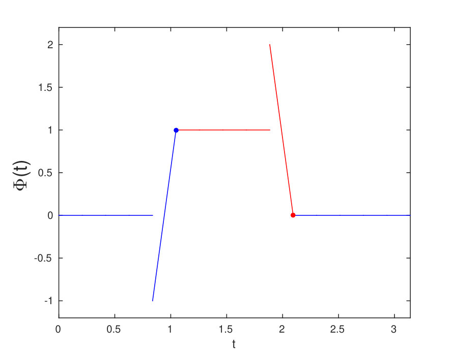 Figure 18