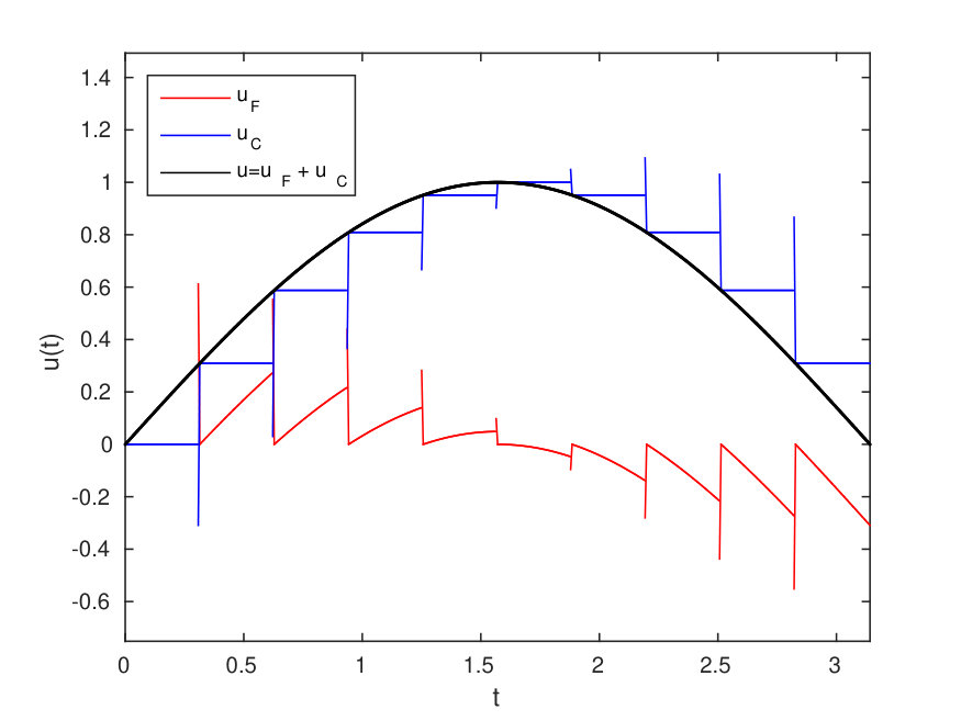 Figure 19