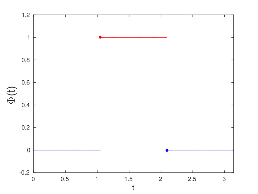 Figure 20
