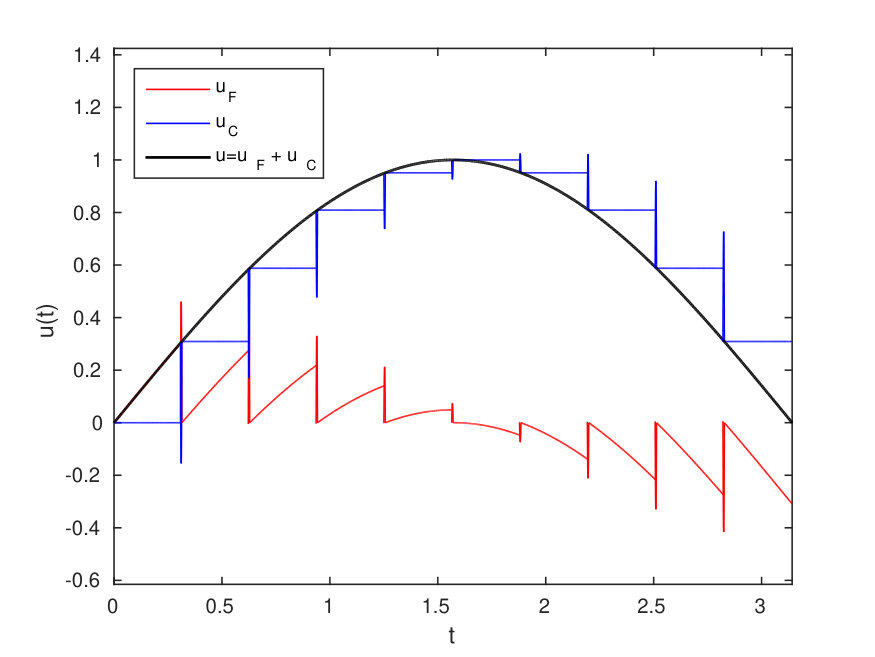 Figure 21