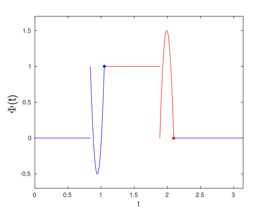 Figure 22