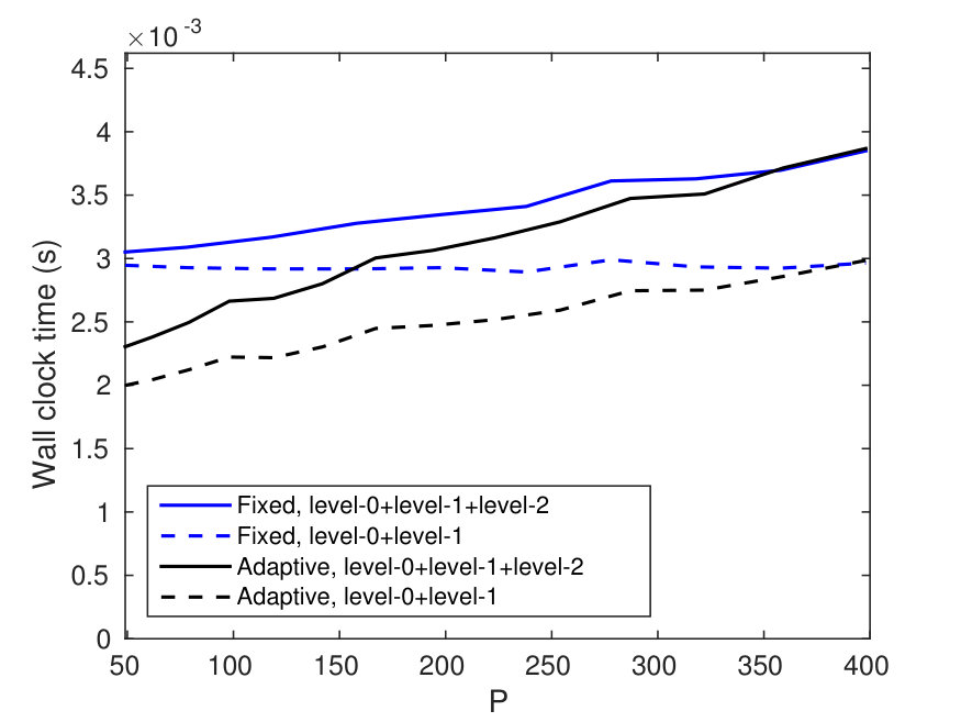 Figure 23