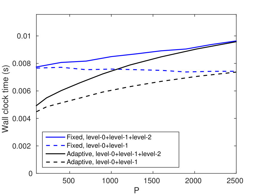 Figure 24