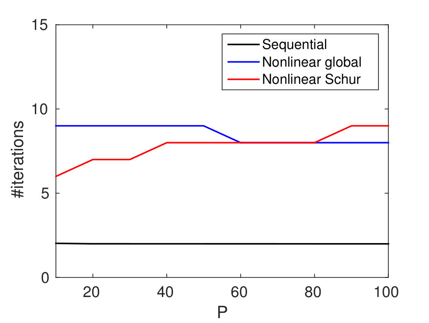 Figure 25