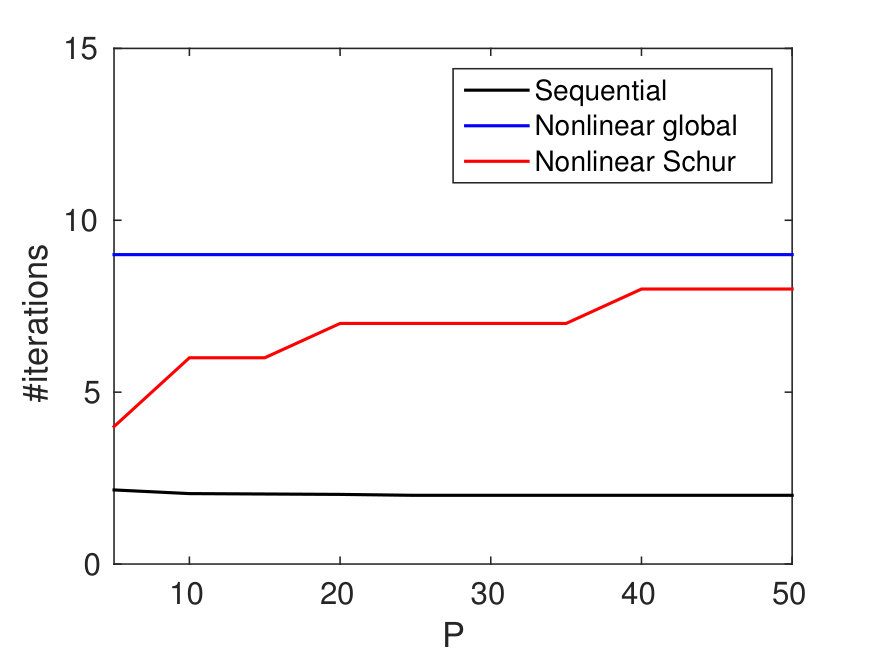 Figure 26