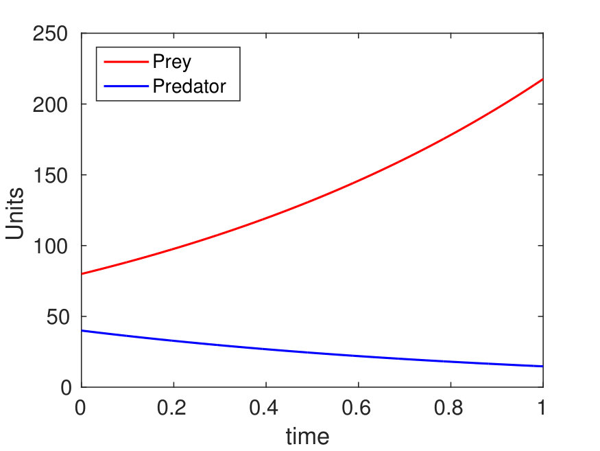Figure 27