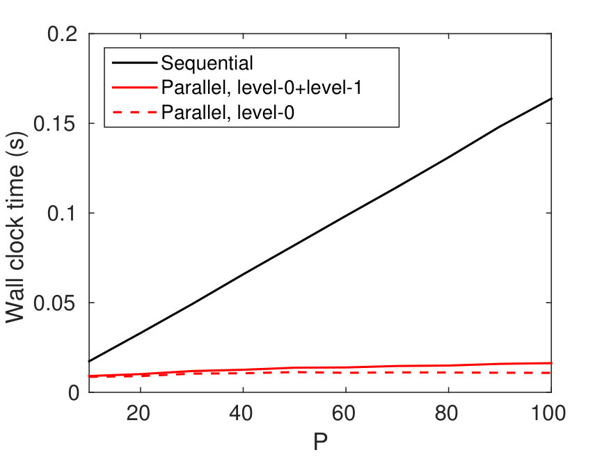 Figure 29