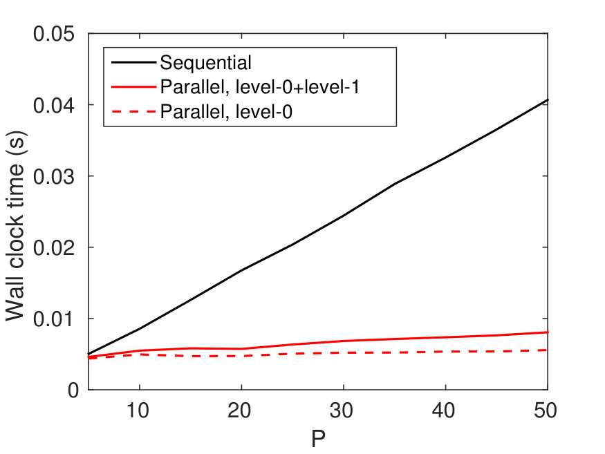 Figure 30