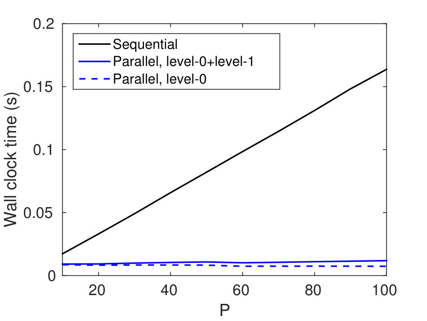 Figure 31
