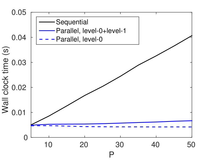 Figure 32