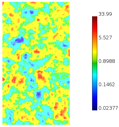 Figure 19