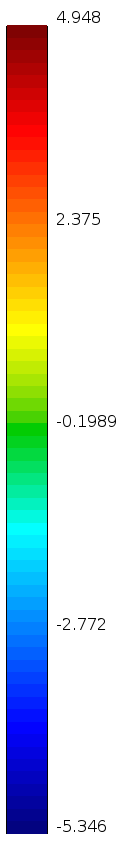 Figure 20