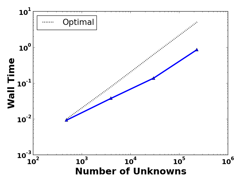 Figure 21