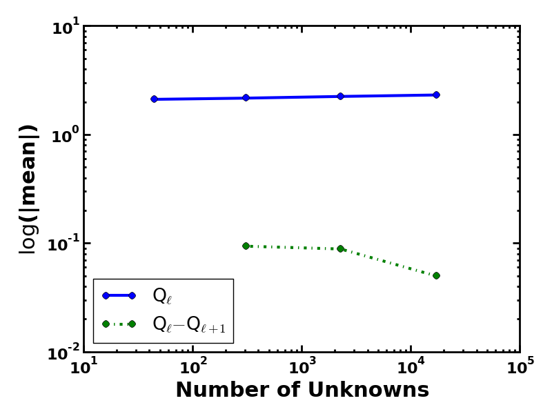 Figure 22