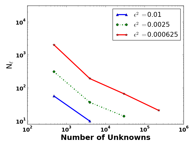 Figure 23