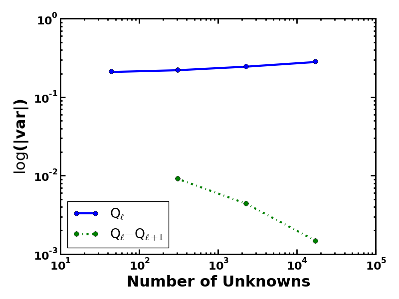 Figure 24