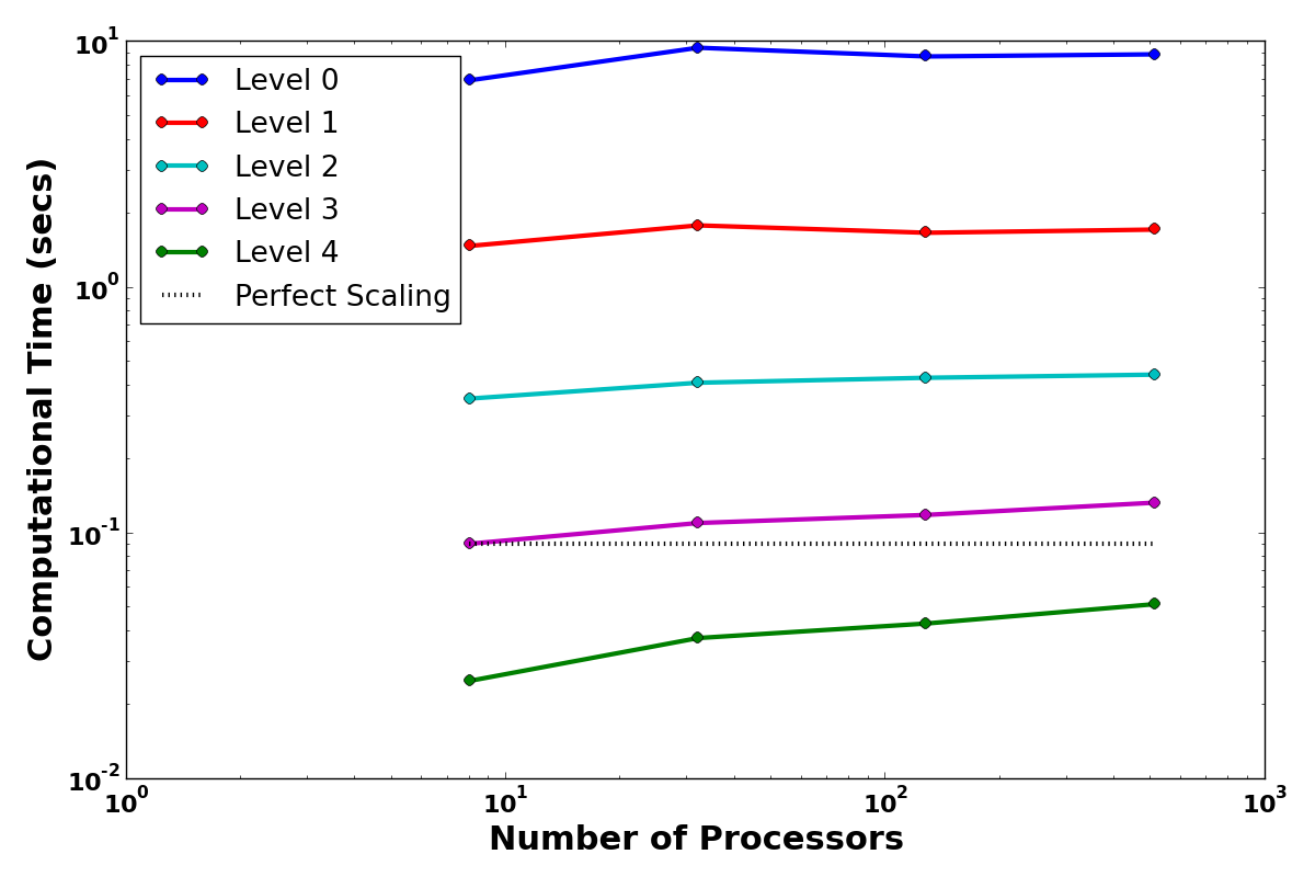 Figure 29