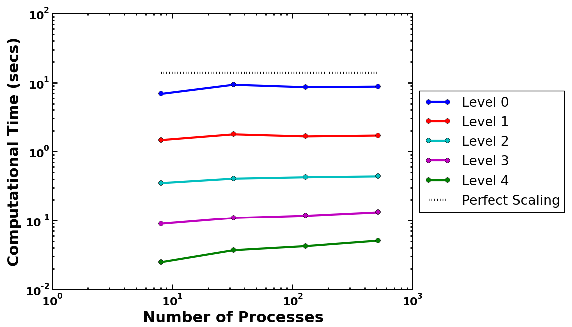 Figure 30