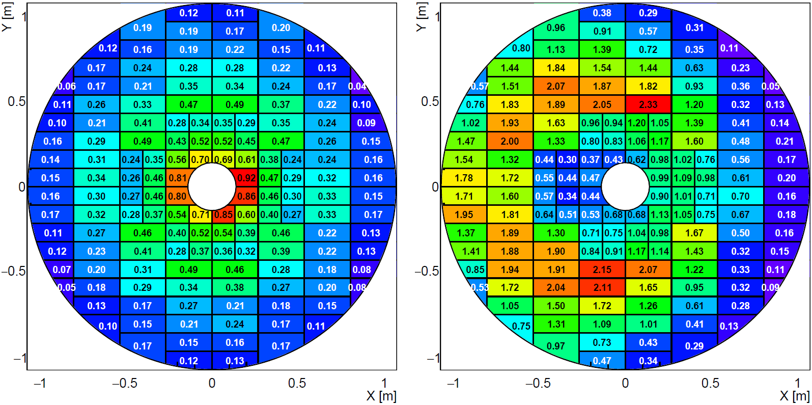Figure 8