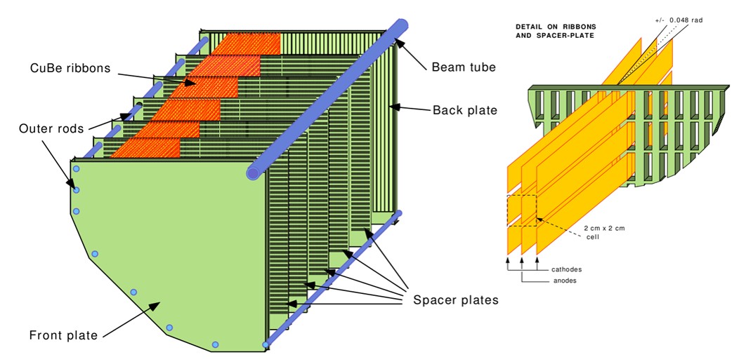Figure 13