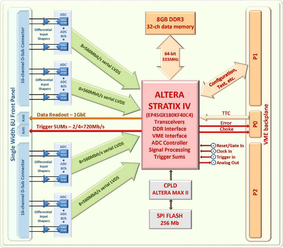 Figure 14