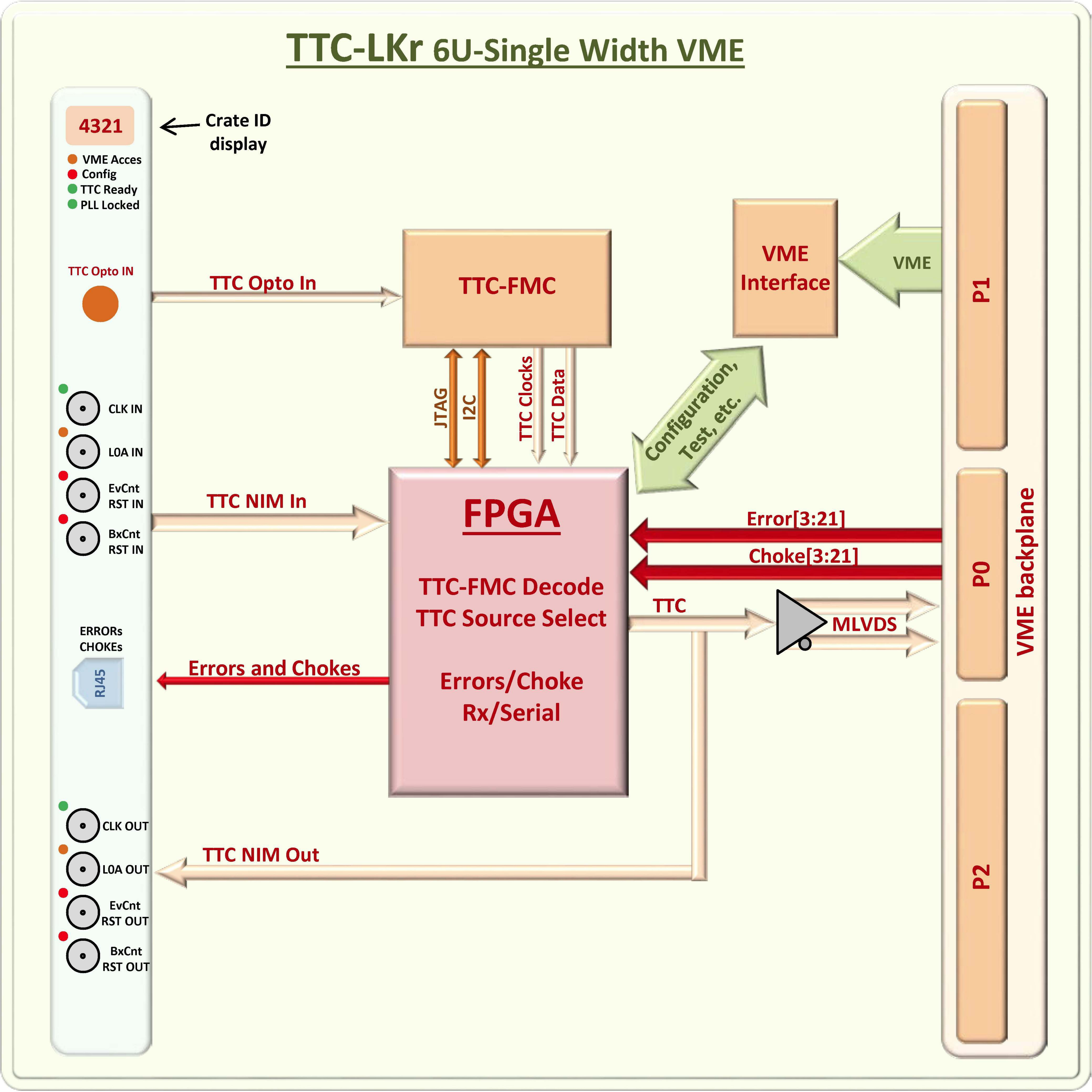 Figure 16