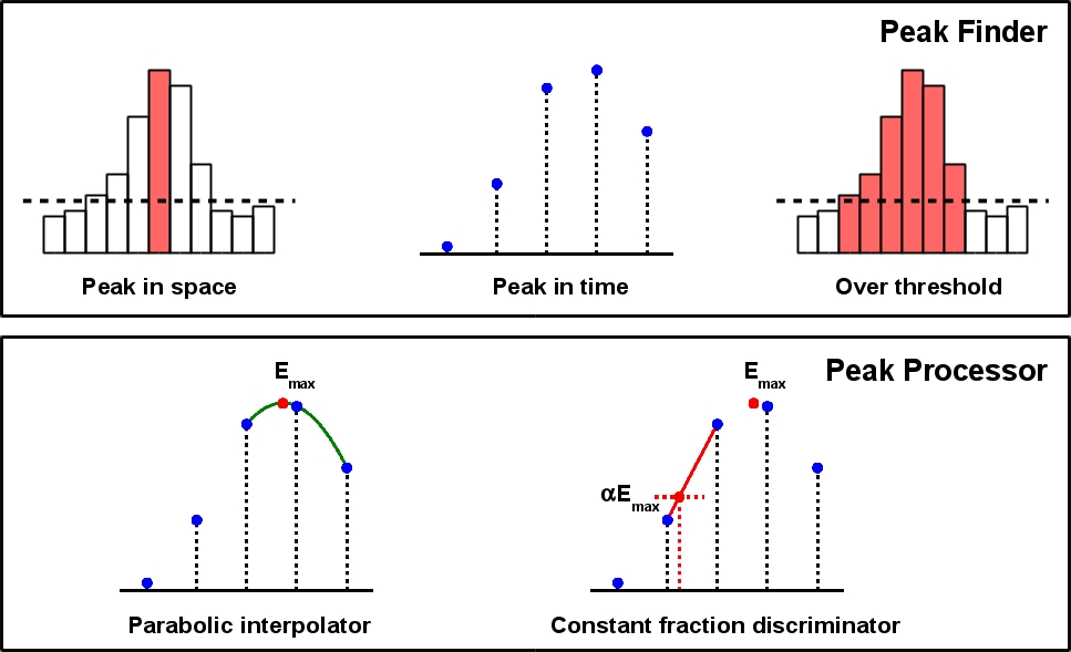 Figure 17