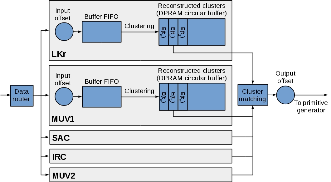 Figure 19