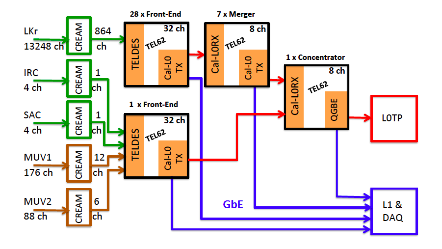 Figure 20