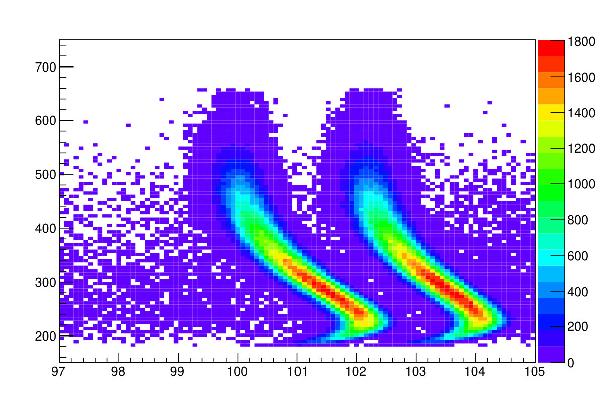 Figure 21