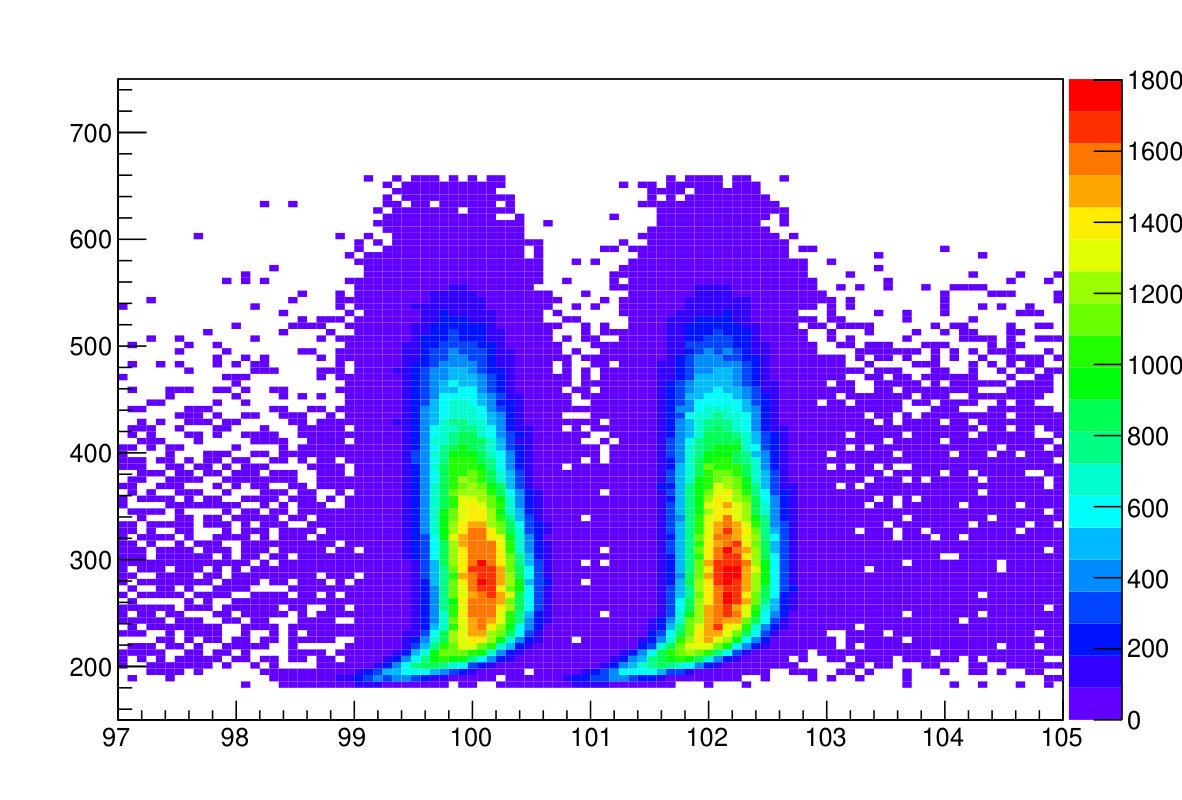 Figure 22