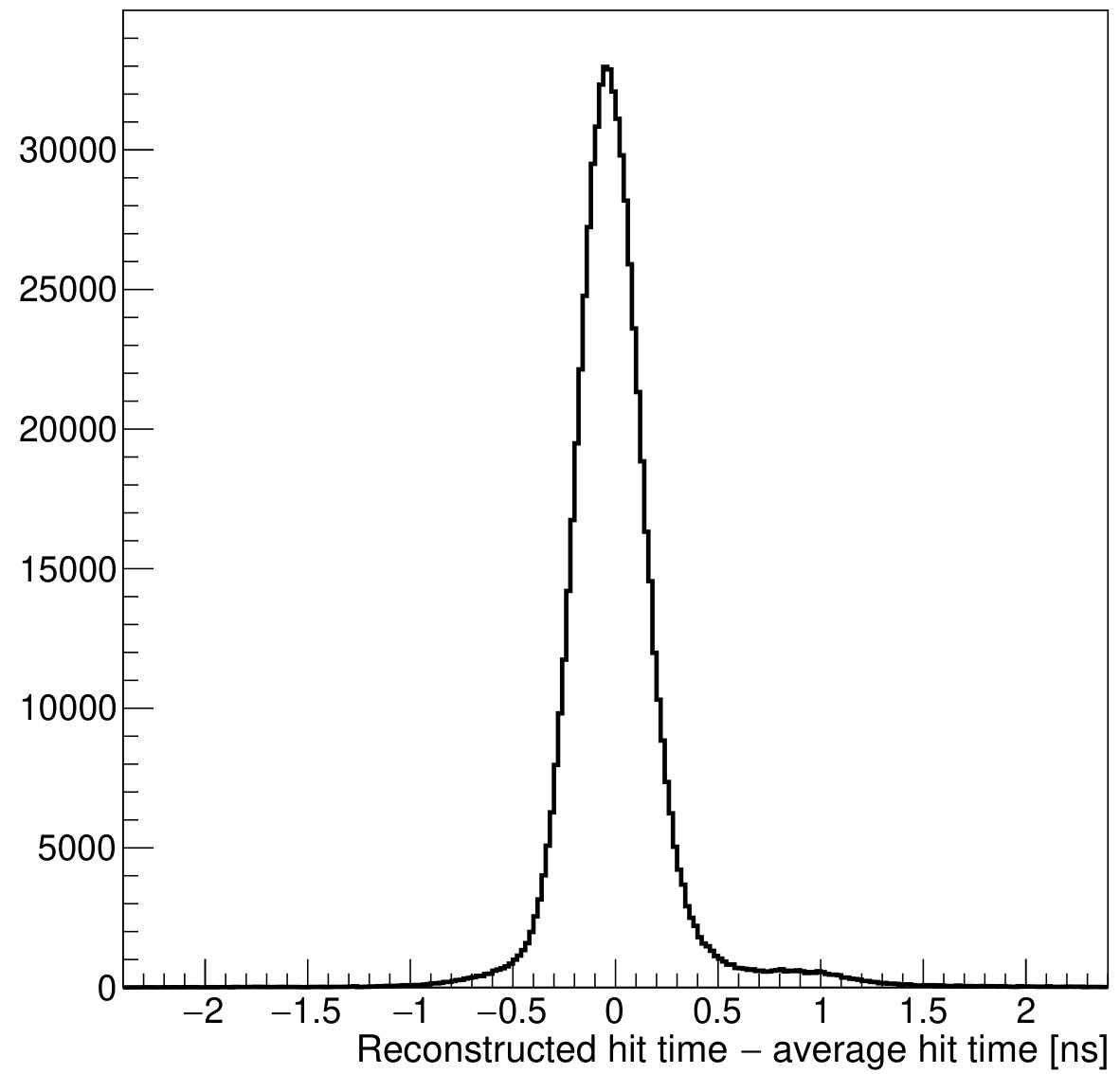 Figure 23