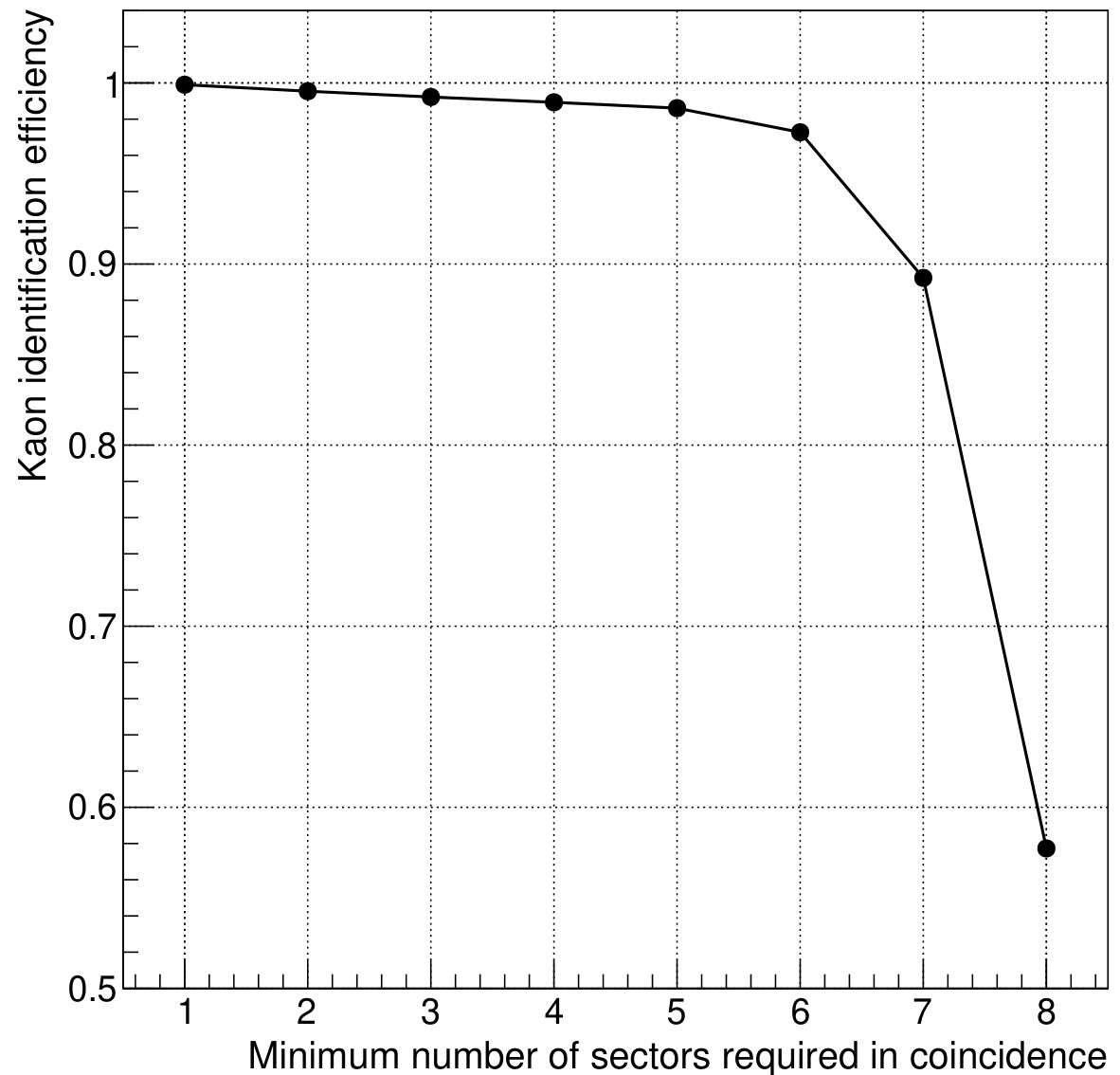 Figure 25