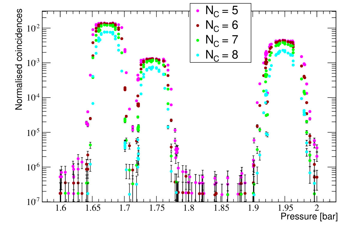 Figure 26