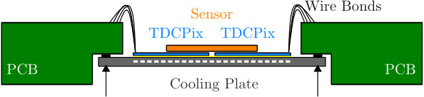 Figure 28