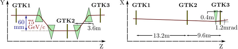 Figure 29