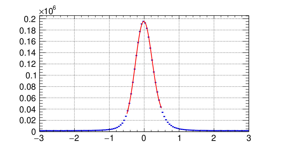 Figure 30