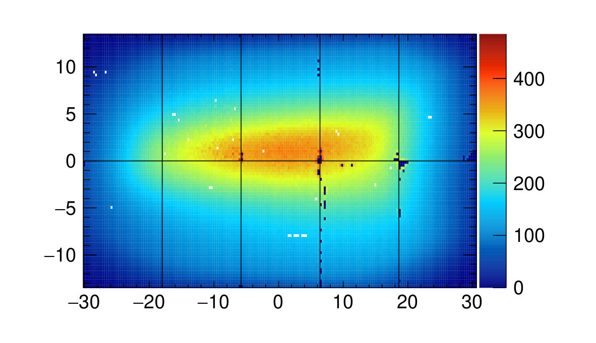 Figure 31